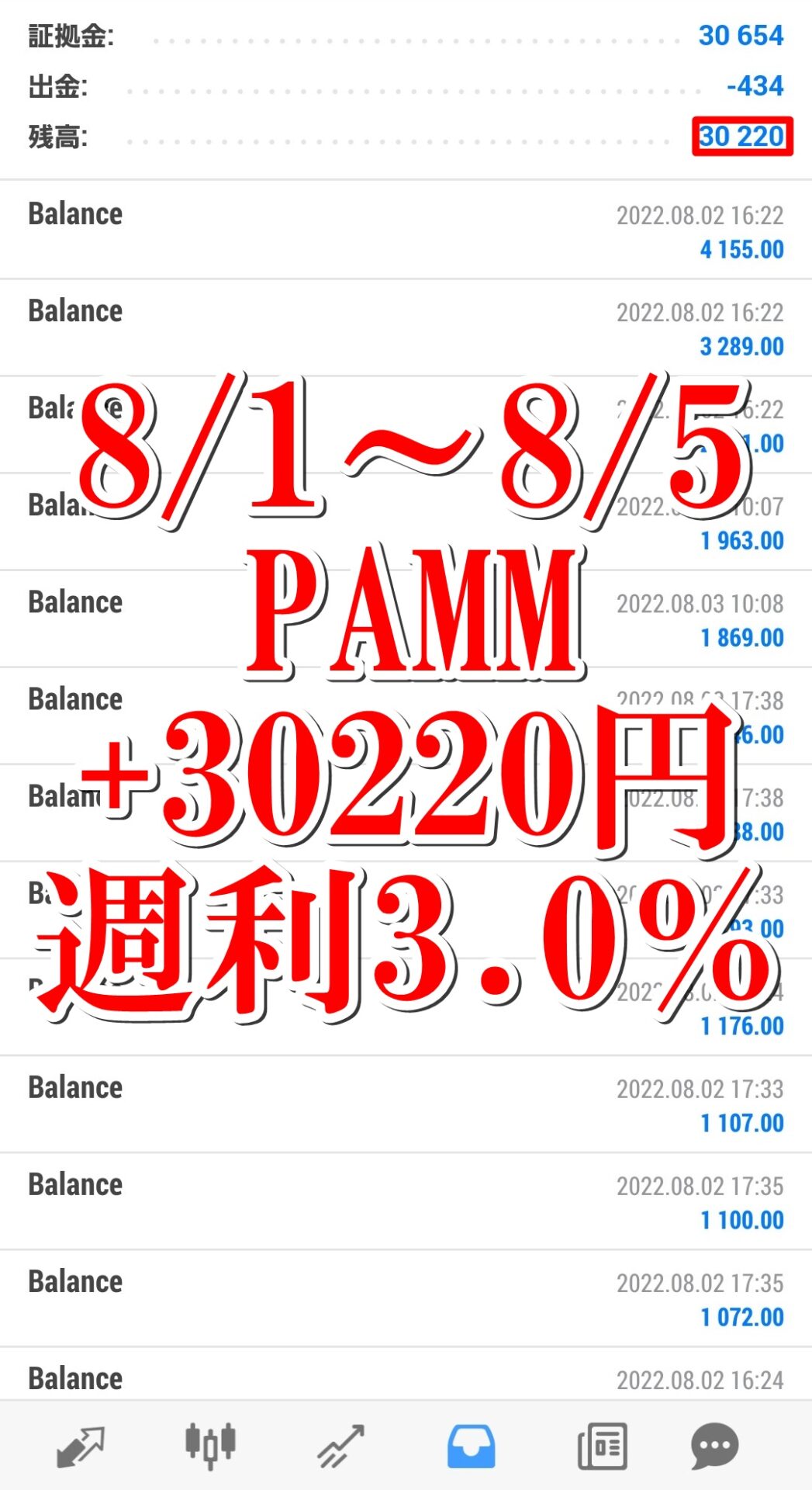 PAMM(8/1~8/5)